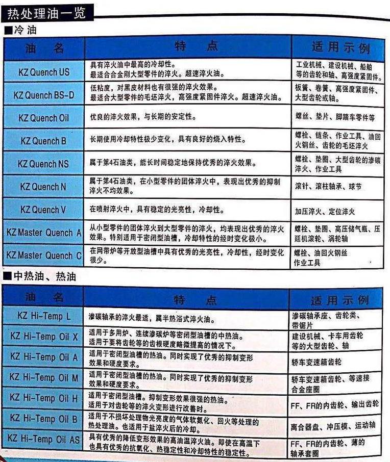 瑪凱化工